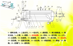 油气田水套加热炉的基本构造